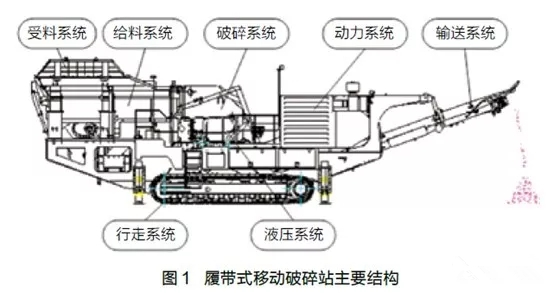 履帶式移動破碎站