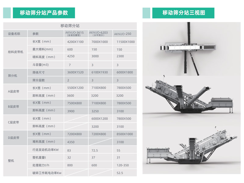 履帶式移動(dòng)篩分站